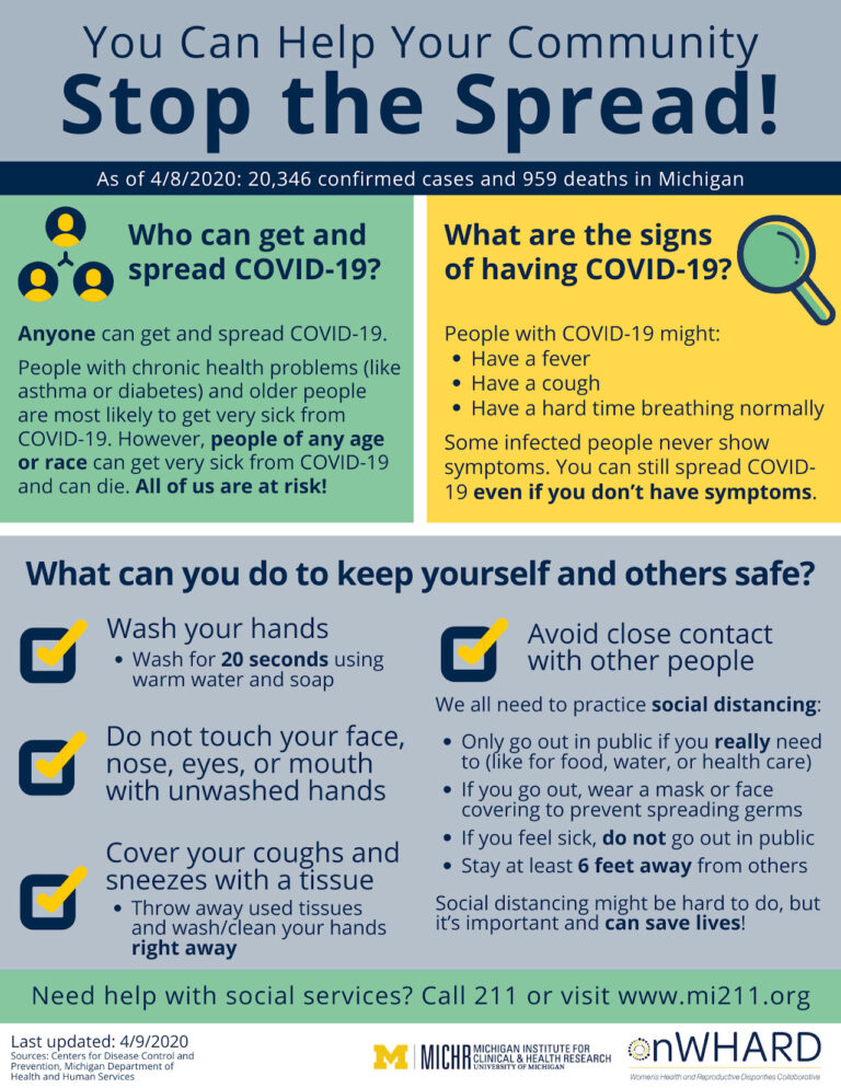 onWHARD Organizes COVID-19 Community Communication Efforts